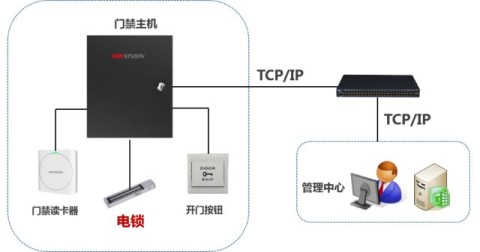 大滿足，一篇文章掌握三種電鎖基礎(chǔ)知識