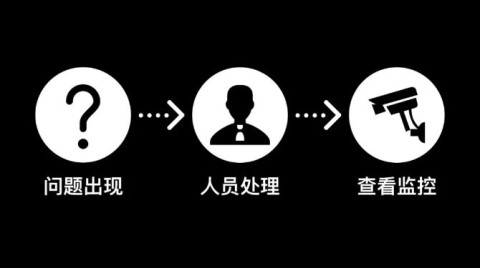 所以，?？翟祈鉀Q了哪些問(wèn)題？