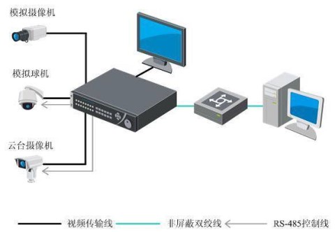 【科普系列】你有掌握安防基礎(chǔ)知識(shí)的freestyle嗎？