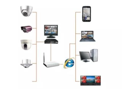 攝像頭監(jiān)控視頻只能保存30天？監(jiān)控?cái)z像頭視頻能保存多久？