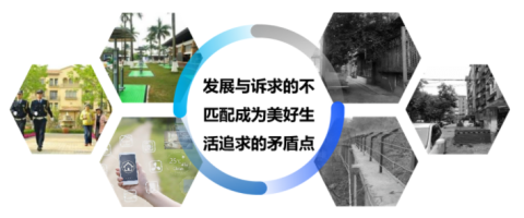 高性價比社區(qū)智能管理方案，你一定需要！