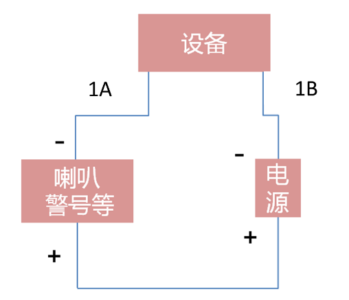 報(bào)警輸入輸出接口及接線方式