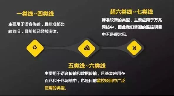 雙絞線應(yīng)用